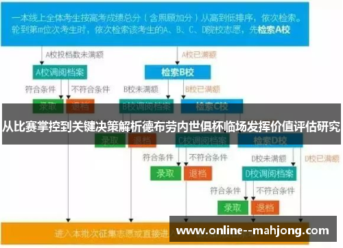 从比赛掌控到关键决策解析德布劳内世俱杯临场发挥价值评估研究