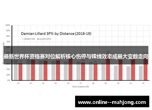 最新世界杯资格赛对位解析核心伤停与锋线效率成最大变数走向